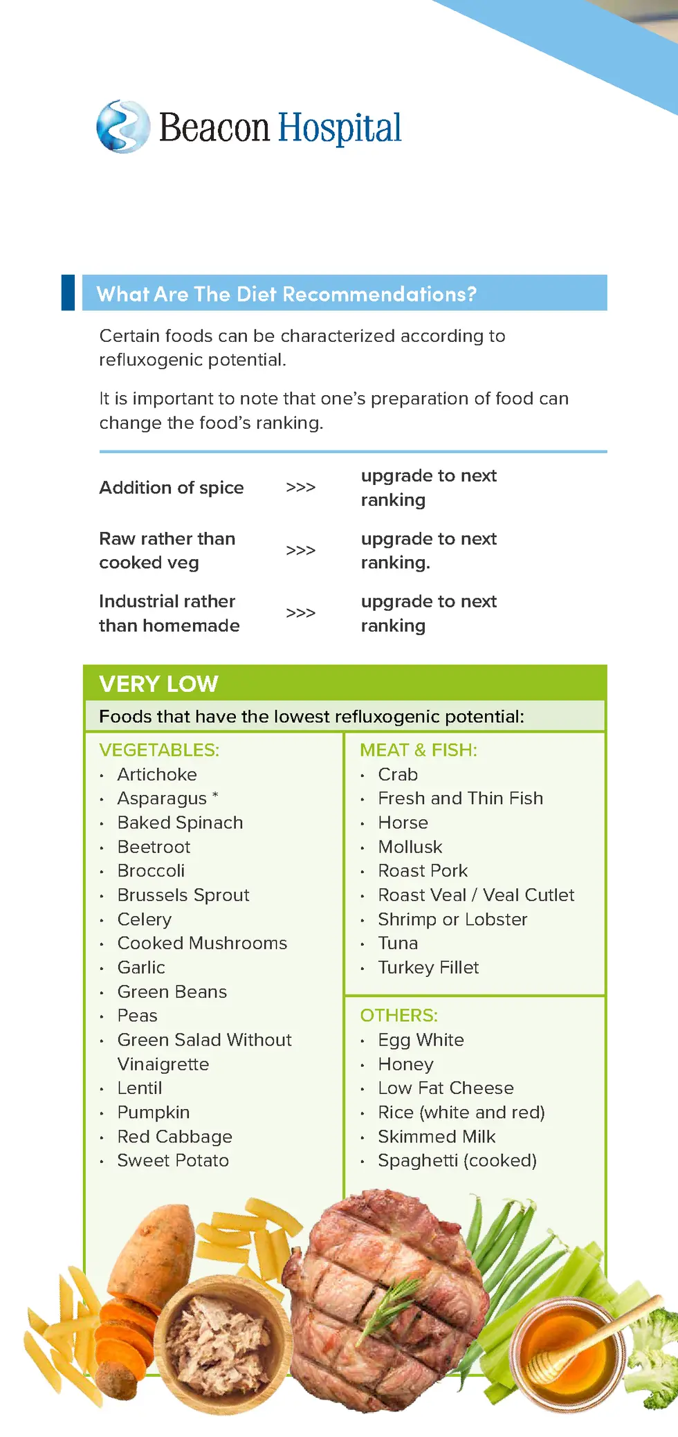 Laryngopharyngeal Reflux (LRP)